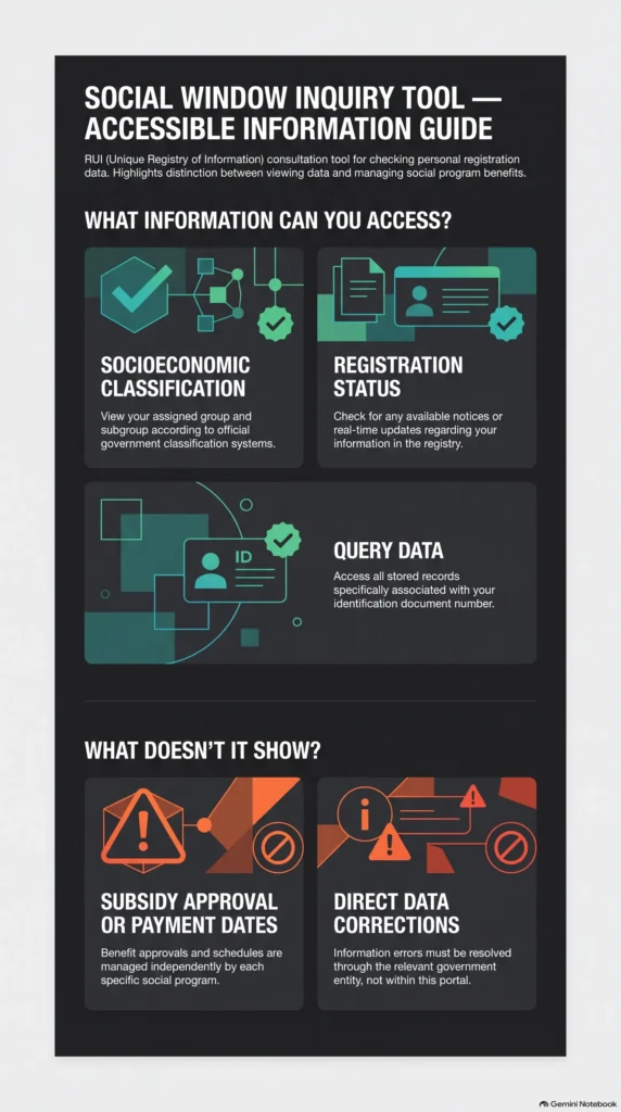 social window info check infograph