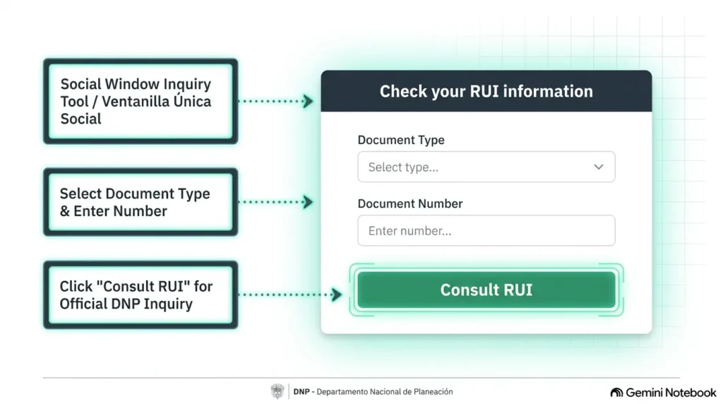 Open the Social Window inquiry tool. infograph